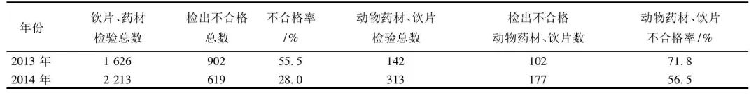 表格图