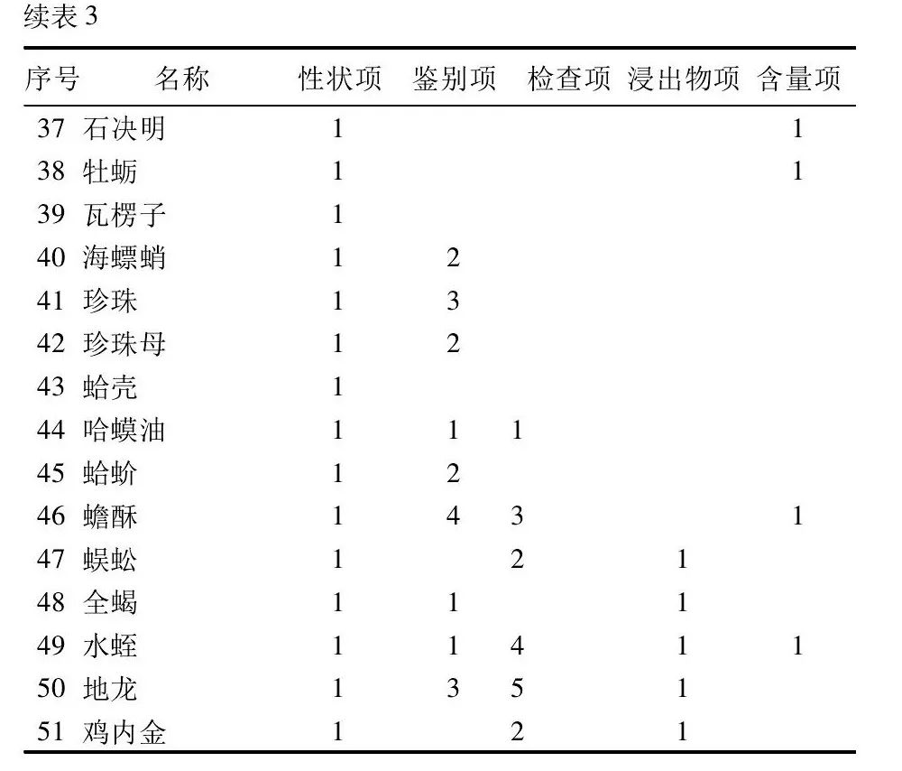 表格图