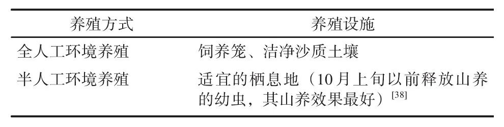 表格图