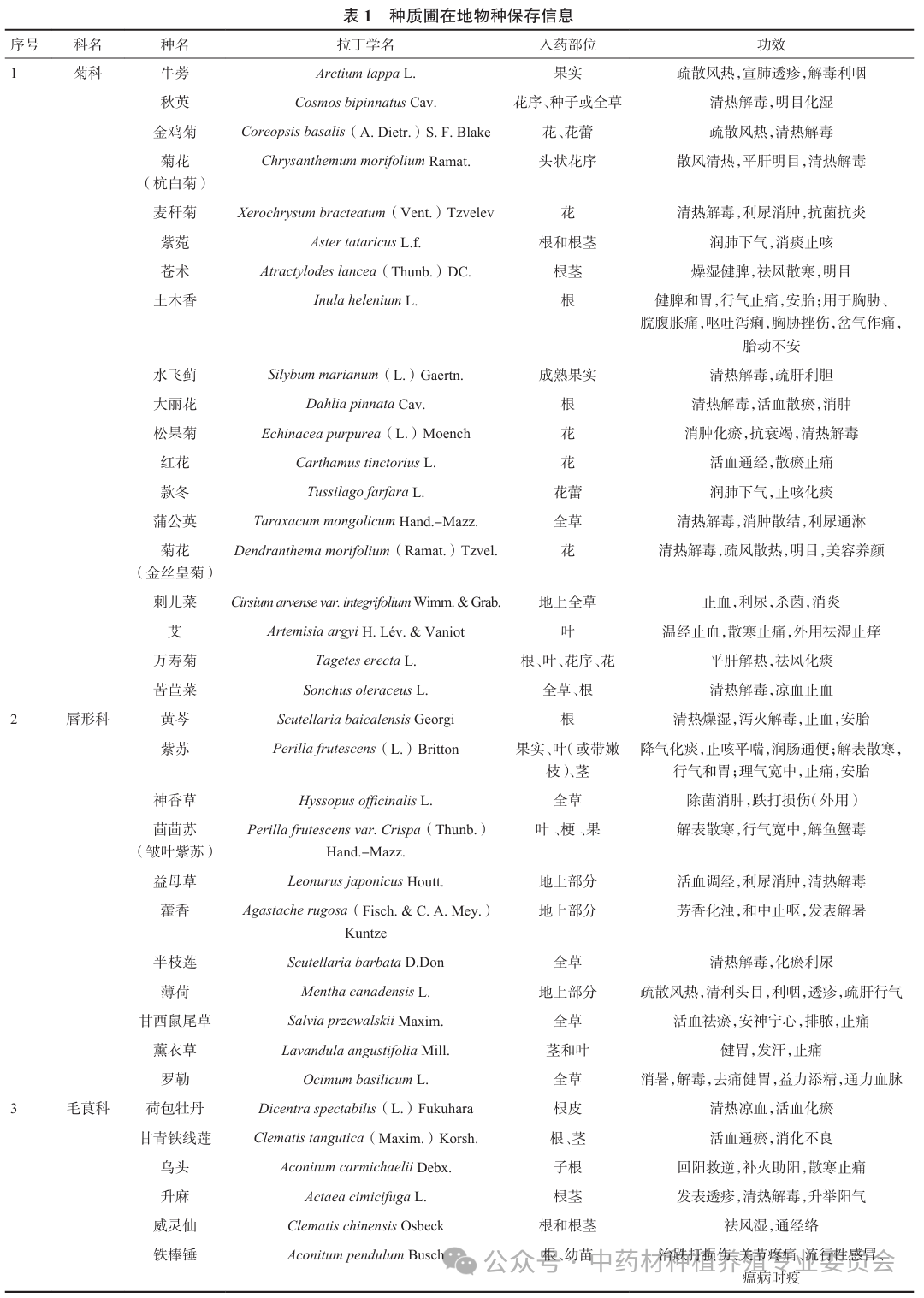 国家药用植物种质资源库(甘肃库)种质资源保存现状与分析