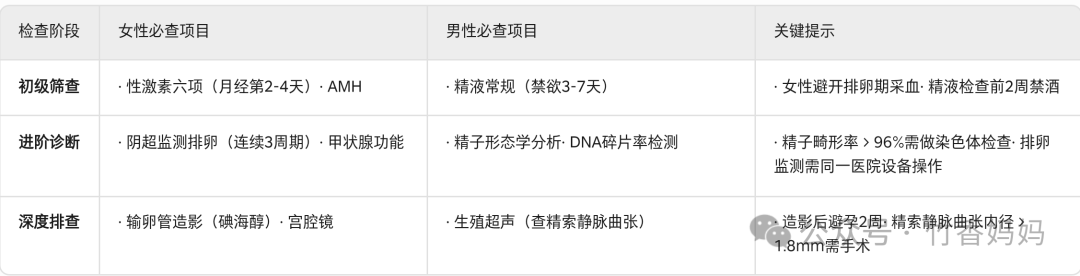 备孕一年没怀上？这篇科学指南帮你理清方向（附权威医学建议）