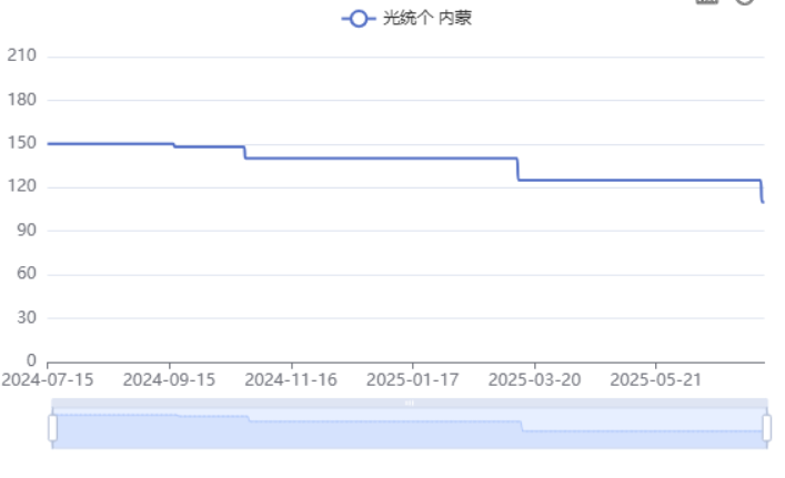 苍术价格持续低迷后还能不能种？