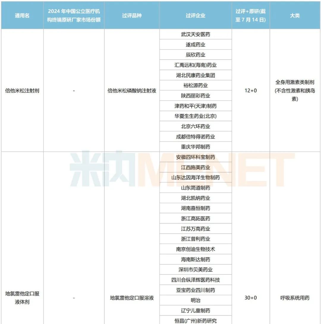 第十一批国采新消息，规则大幅优化！