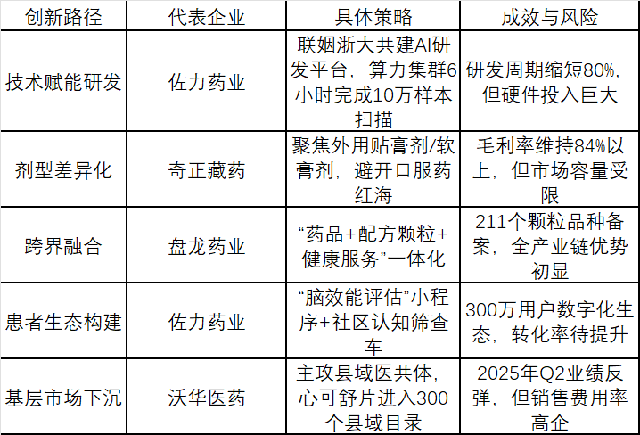 2025年中药行业处于水深火热之中？