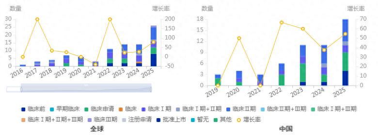恒瑞乙肝「突破性疗法」来袭