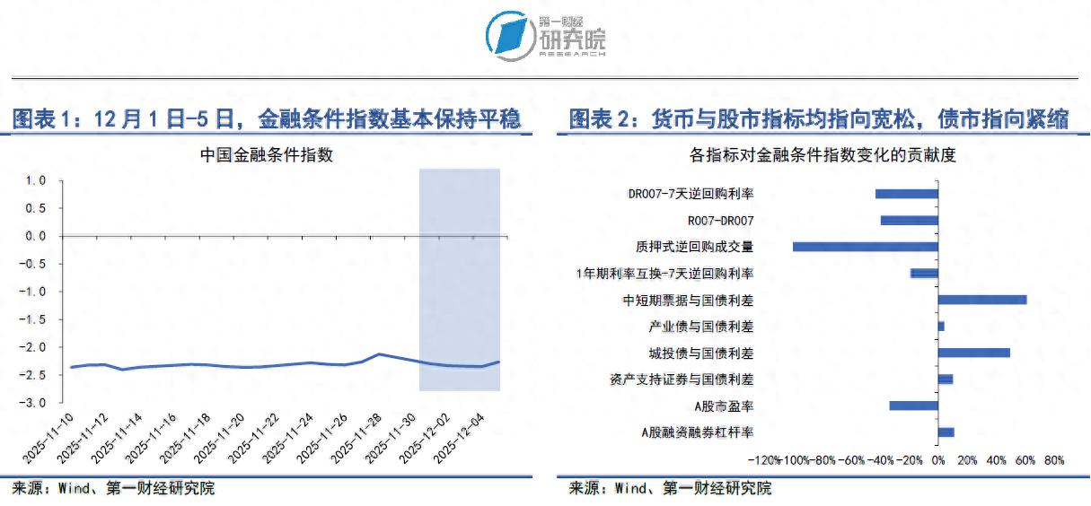 政治局会议定调“适度宽松”货币政策，结...
