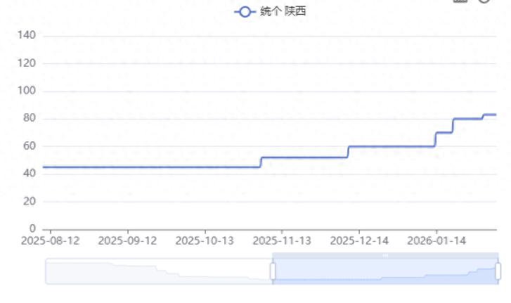 超出所有人意料：元胡一涨再涨！