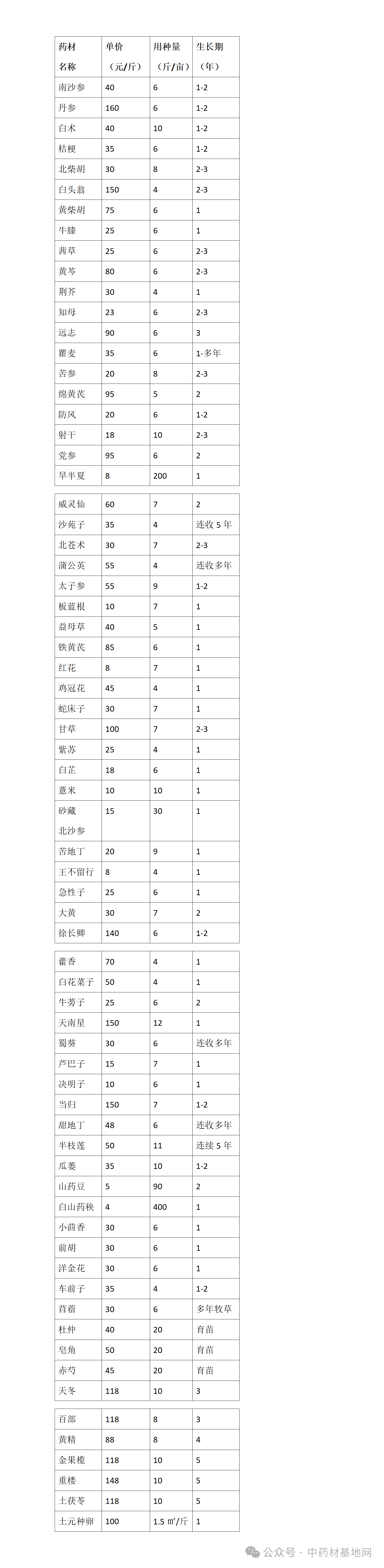 2026年春季中药材种子种苗价格参考表