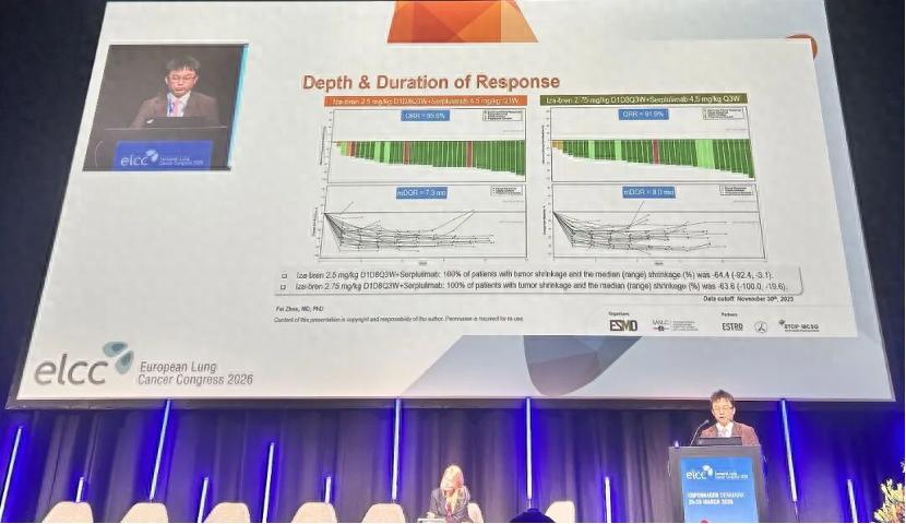 肺癌治疗新突破！100%患者肿瘤缩小