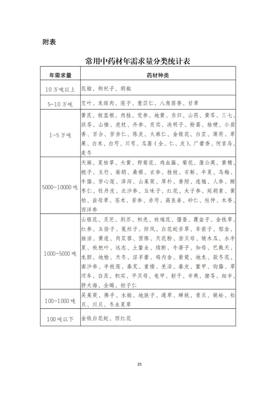 药材品种需求表.jpg