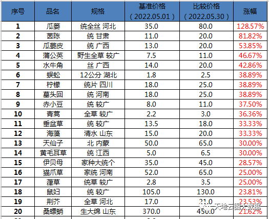5月品种涨跌.png