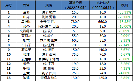 涨跌前15名.png