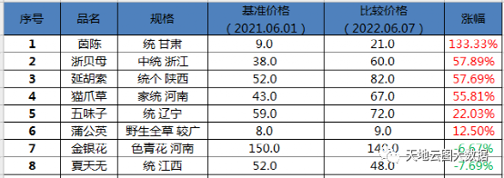 受灾品种.png