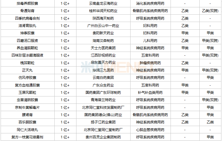 过亿.png