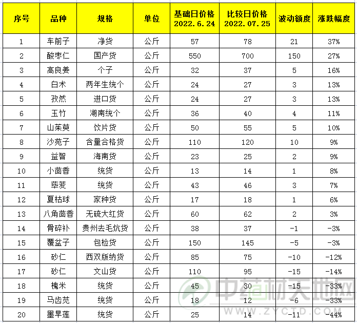 7月涨跌表.jpg