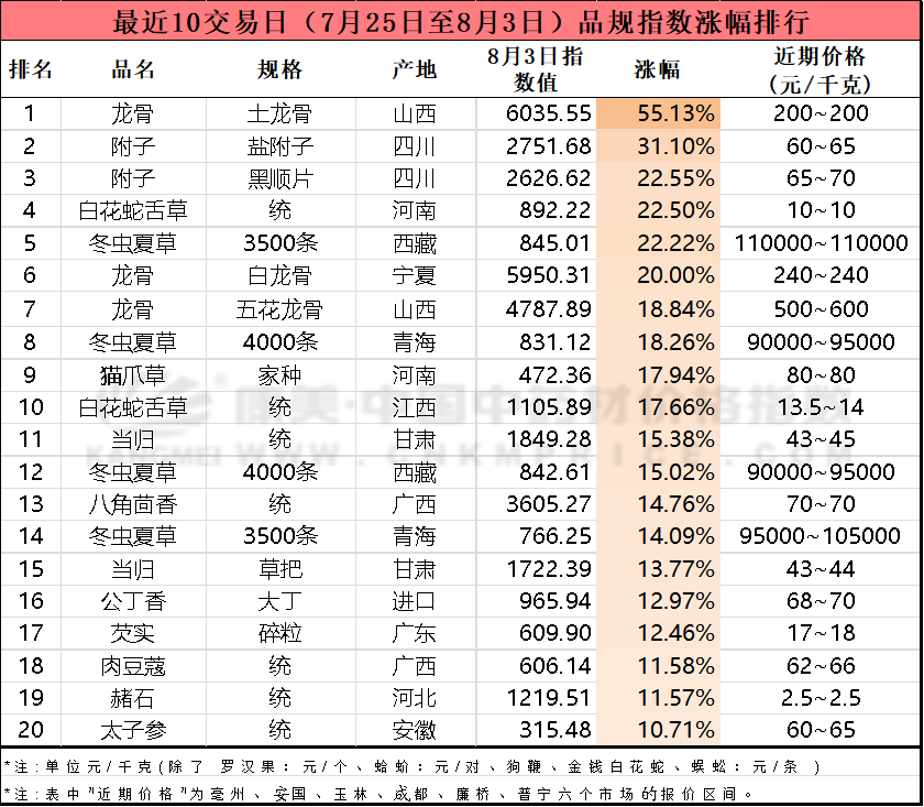 涨20.png