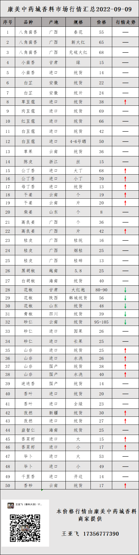 香料价格表.png