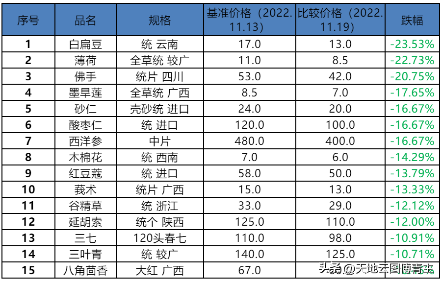 下跌品种分析.png