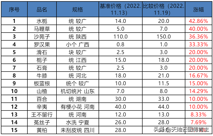 上涨品种分析.png