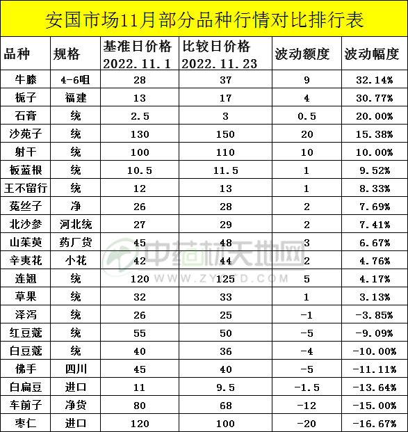 安国行情涨跌.jpg