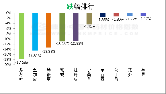 日常分析：川附子再升，白芷产新下滑，木香震荡