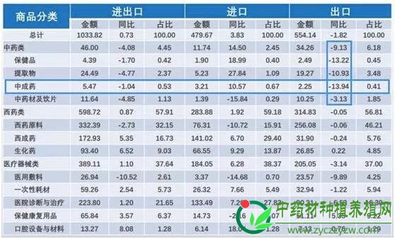 这8种中成药在海外上市了！