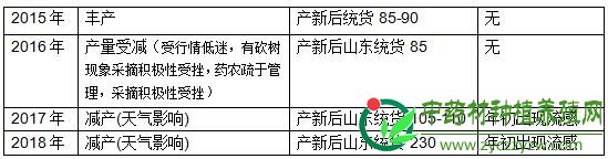 6月份花茶类品种概述