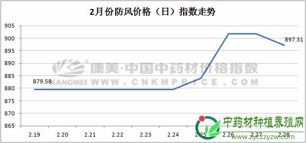 2月指数月报：2019年药市陷入困局？商家积极探索经营新模式