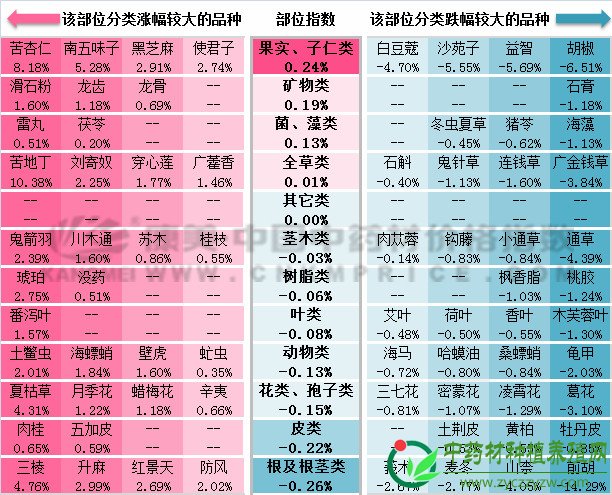 2月指数月报：2019年药市陷入困局？商家积极探索经营新模式