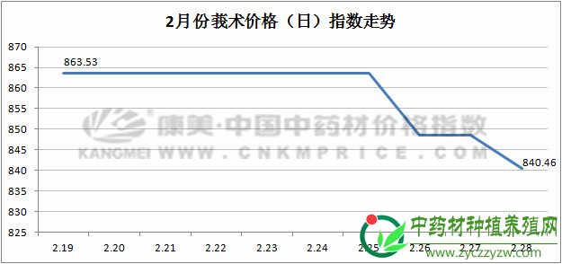 2月指数月报：2019年药市陷入困局？商家积极探索经营新模式