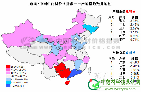 12月指数月报：中药材跑步进入“质量为王”时代