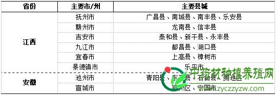 缓慢爬升的防己