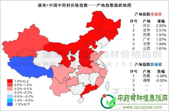 十日涨跌：疫情类药材走势较好，贵细药材下滑