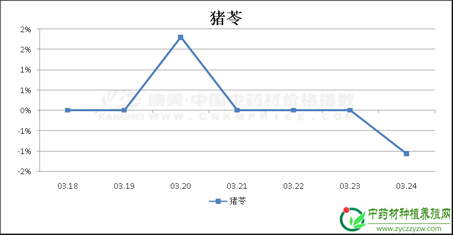 市场处于回调期，海外品种扑朔迷离