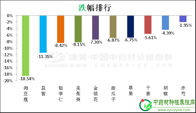 市场处于回调期，海外品种扑朔迷离