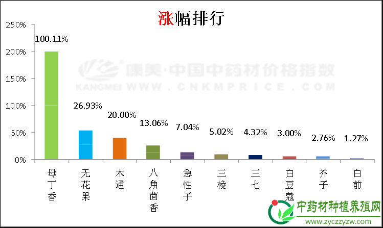 市场处于回调期，海外品种扑朔迷离