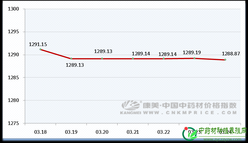 市场处于回调期，海外品种扑朔迷离
