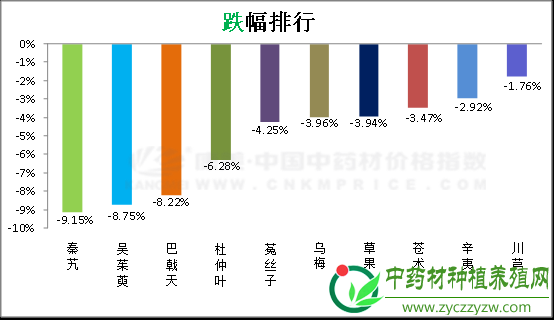 全国将进入春收季节，药材增产和滞销夹击市场