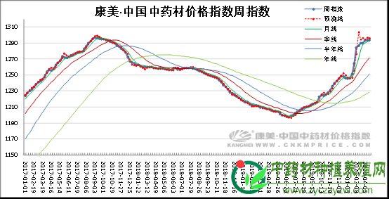 进口野生品种热点增多，产新品种跌多涨少