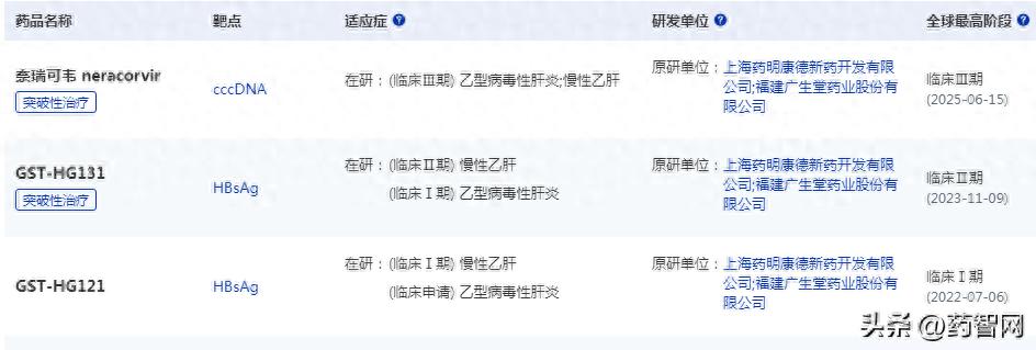乙肝“治愈”突破在望，龙头药企股价飙升翻倍