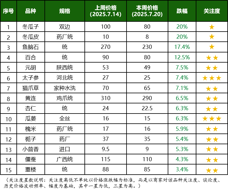 疲软加剧，商家恐慌，市场底部尚未确立