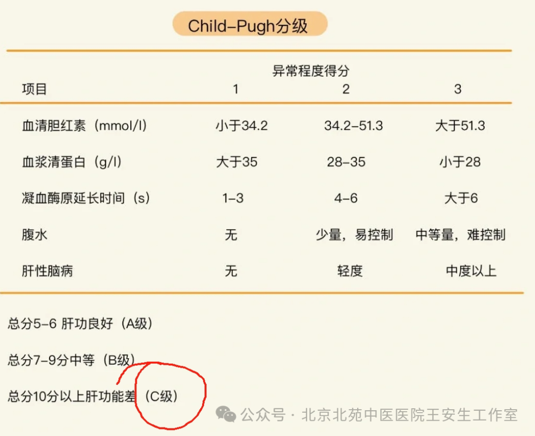 肝硬化，我的方子公开！大腹皮、车前子黄金组合，坚持1个月腹水退，赶快收藏起来！