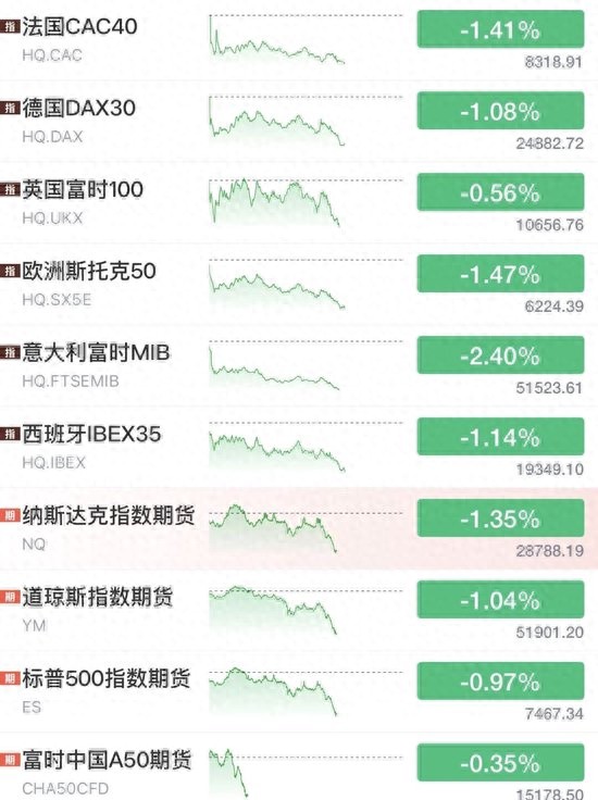 利空突袭！美联储，加息突变！全线大跌，黄金白银跳水，美元拉升、原油暴涨