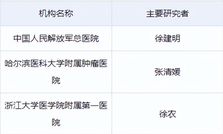 癌症新药试验医院.jpg